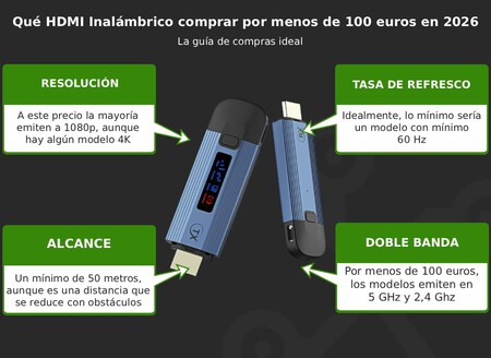 Infografia Hdmi Inalambrico Menos De 100 Euros
