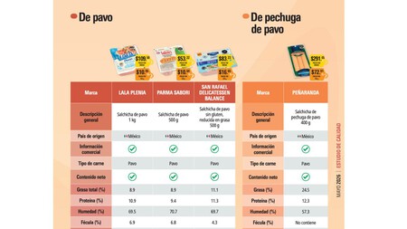 Profeco Estudio