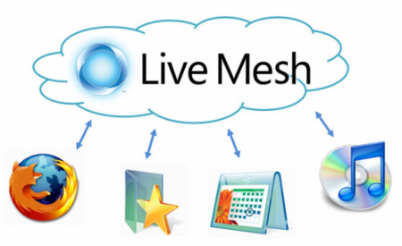 Live Mesh: Guía de trucos para sacarle mayor provecho