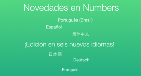 Las webs de iWork en iCloud, ya disponibles en español