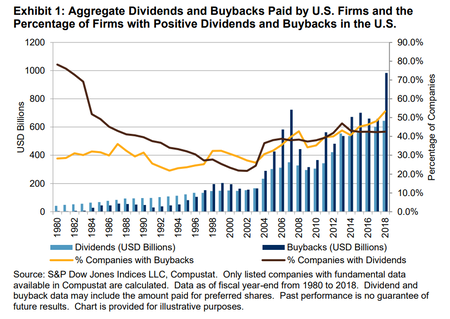 Buyback