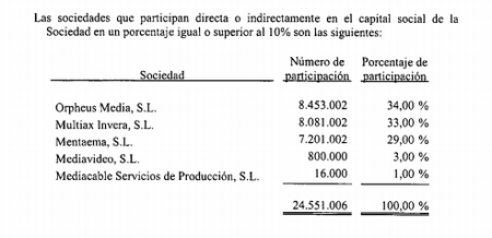 socios-publico-2008.png
