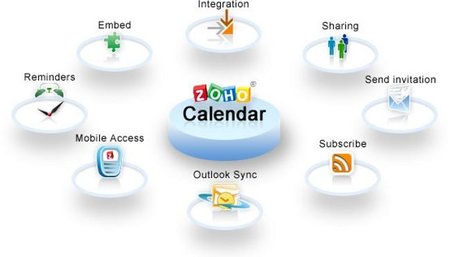 Zoho Calendars sale a producción
