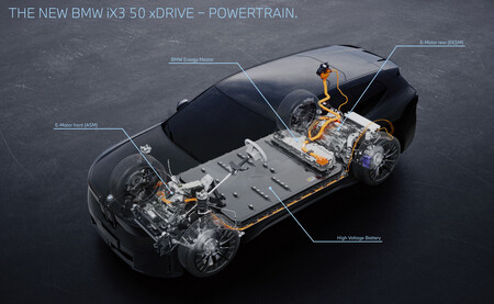 Componentes básicos envolvidos na dinâmica do BMW iX3