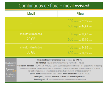 Nuevos Combinados De Fibra Y Movil Mobilfree En 2021