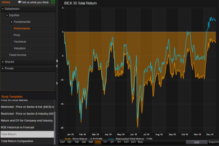 Total Return Ibex