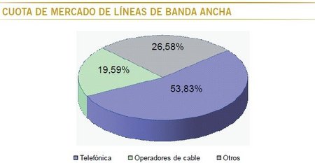 Telefónica "pide" una liberalización seria de las redes de telecomunicaciones