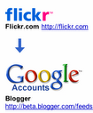 Flickr soporta el nuevo servicio beta de blogger