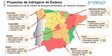 Estos son los macroplanes de las eléctricas y el sector gasista para catapultar el hidrógeno verde en España