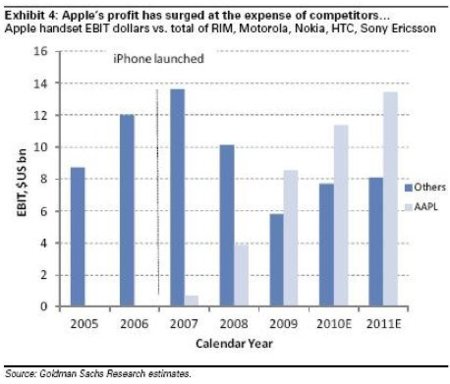 cellphone-profits-1.jpg