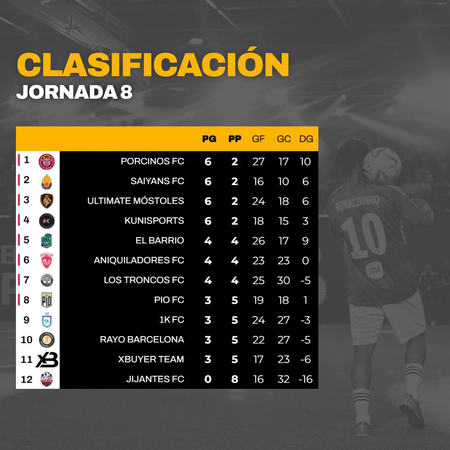 Clasificación de la Kings League