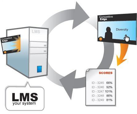 e-Learning: conociendo un Learning Management System (LMS)