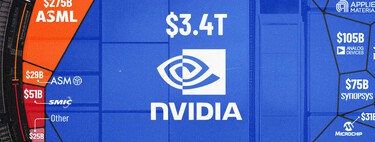 Quién domina la industria de los chips y los semiconductores, ilustrados en un completo gráfico