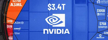Quién domina la industria de los chips y los semiconductores, ilustrados en un completo gráfico