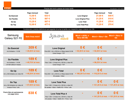 Precios Samsung Galaxy S21 Fe A Plazos Con Tarifas Orange
