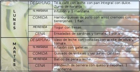 Tu dieta semanal con Vitónica (X)