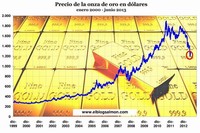 Desplome en el precio del oro no es un voto de confianza, sino al revés