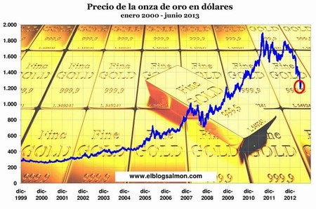 Desplome en el precio del oro no es un voto de confianza, sino al revés
