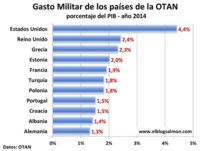 Grecia y lo que no se dice de su gasto militar