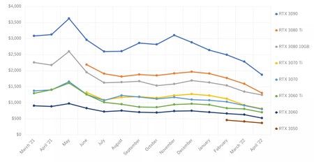 Precio Tarjetas Graficas
