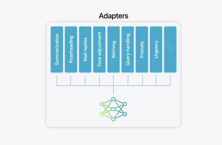 アダプターは、特定のタスクに焦点を当て、大規模な言語モデルを抽出し、Apple によってトレーニングされ、実用的な結果を目指します。