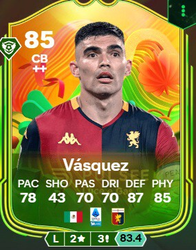 Mejor 11 Ultimate Team Lateral Mexico