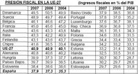 La presión fiscal europea sube y subirá