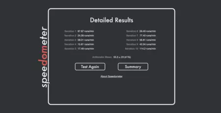 スピードメーター