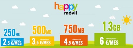 Happy móvil reorienta sus tarifas para complementar la oferta de MÁSMÓVIL