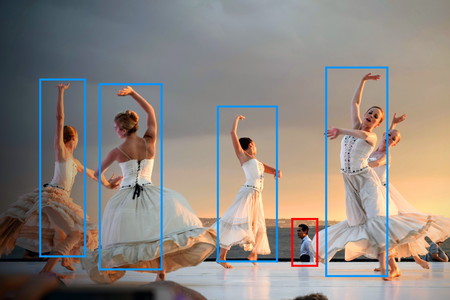 Más allá del reconocimiento facial: la forma en que bailamos permite que la inteligencia artificial nos identifique