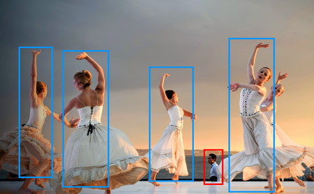Más allá del reconocimiento facial: la forma en que bailamos permite que la inteligencia artificial nos identifique