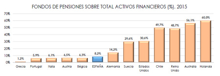 Fondos De Pensiones