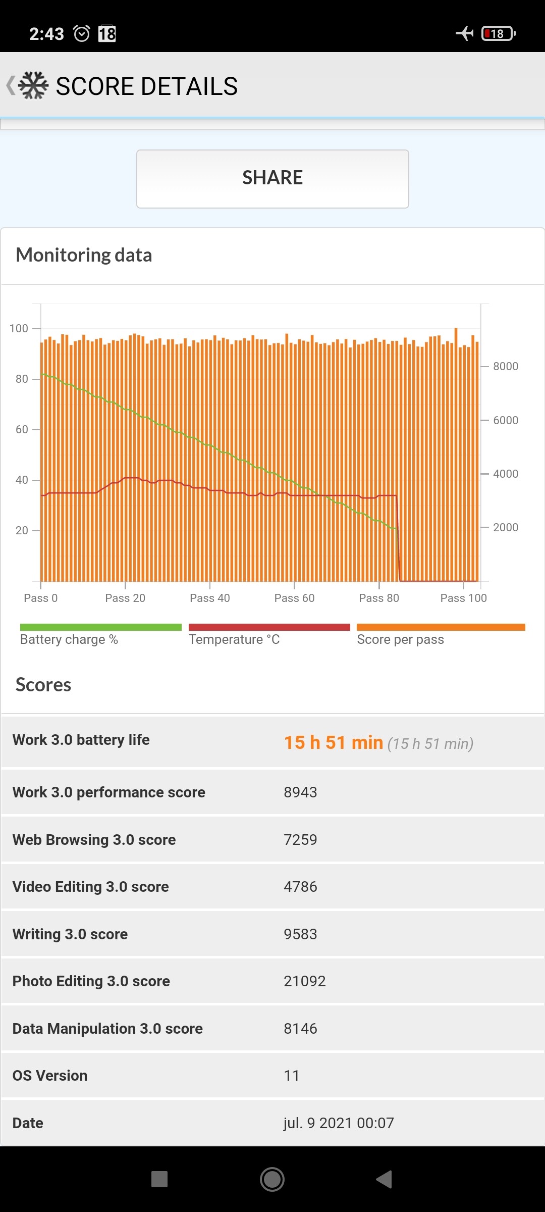 Foto de Benchmarks Poco M3 Pro 5G (5/6)