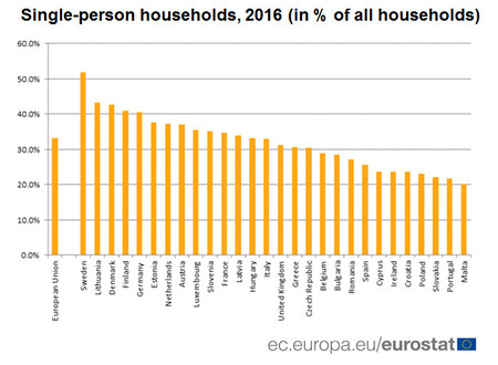 Single Person Households 2016