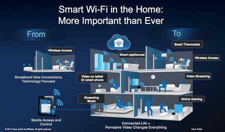 Cisco Connect Cloud es una plataforma para gestionar fácilmente tu red wifi en casa y mucho más