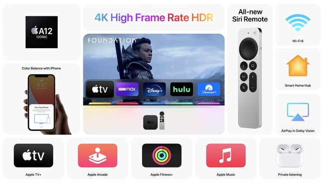 Apple Tv
