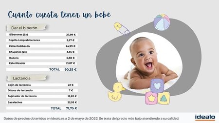 idealo-gastos-bebe