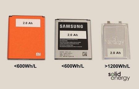 SolidEnergy también doblará con sus nuevas baterías la autonomía del coche eléctrico en 2017