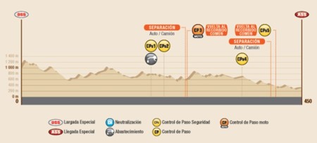 Perfil Etapa7 Dakar2016