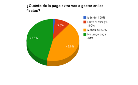 Navidad