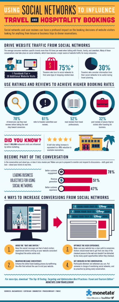 Las redes sociales y su influencia en las reservas del sector hotelero