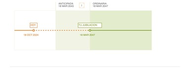 Cómo usar el simulador de jubilación de la nueva web de la Seguridad Social 