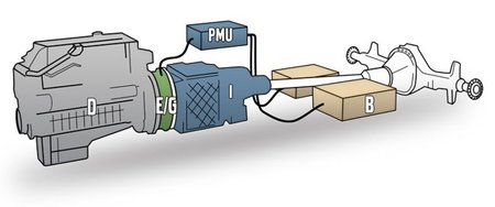 Volvo FE Hybrid esquema motores