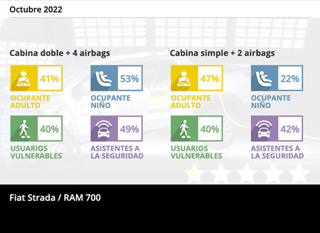 Latin Ncap Ram 700
