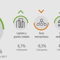 Así está evolucionando el precio de la vivienda 
