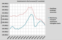 La caída de la inversión en Europa y la plaga de los muertos vivientes