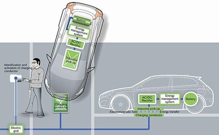 Volvo se une a la idea de recargar sin cables