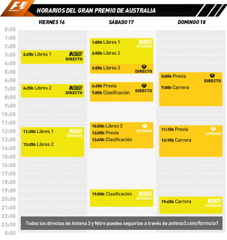 Horarios y retransmisión del GP de Australia 2012