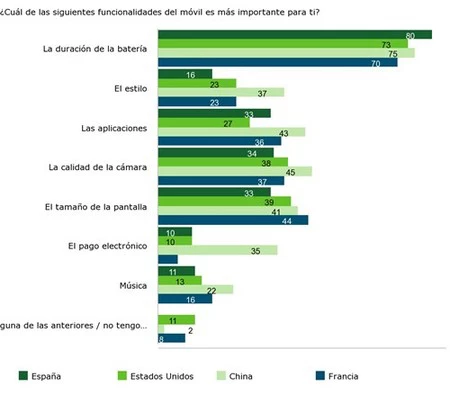 Funcionalidades importantes para los usuarios