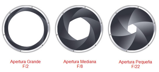 apertura
